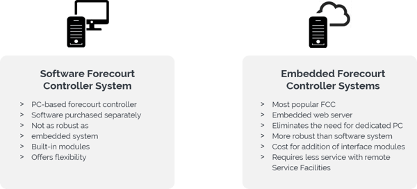 Different Types of Forecourt Controller