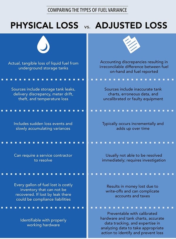 Physical_Fuel_Loss_vs._Adjusted_Fuel_Loss_Infographic