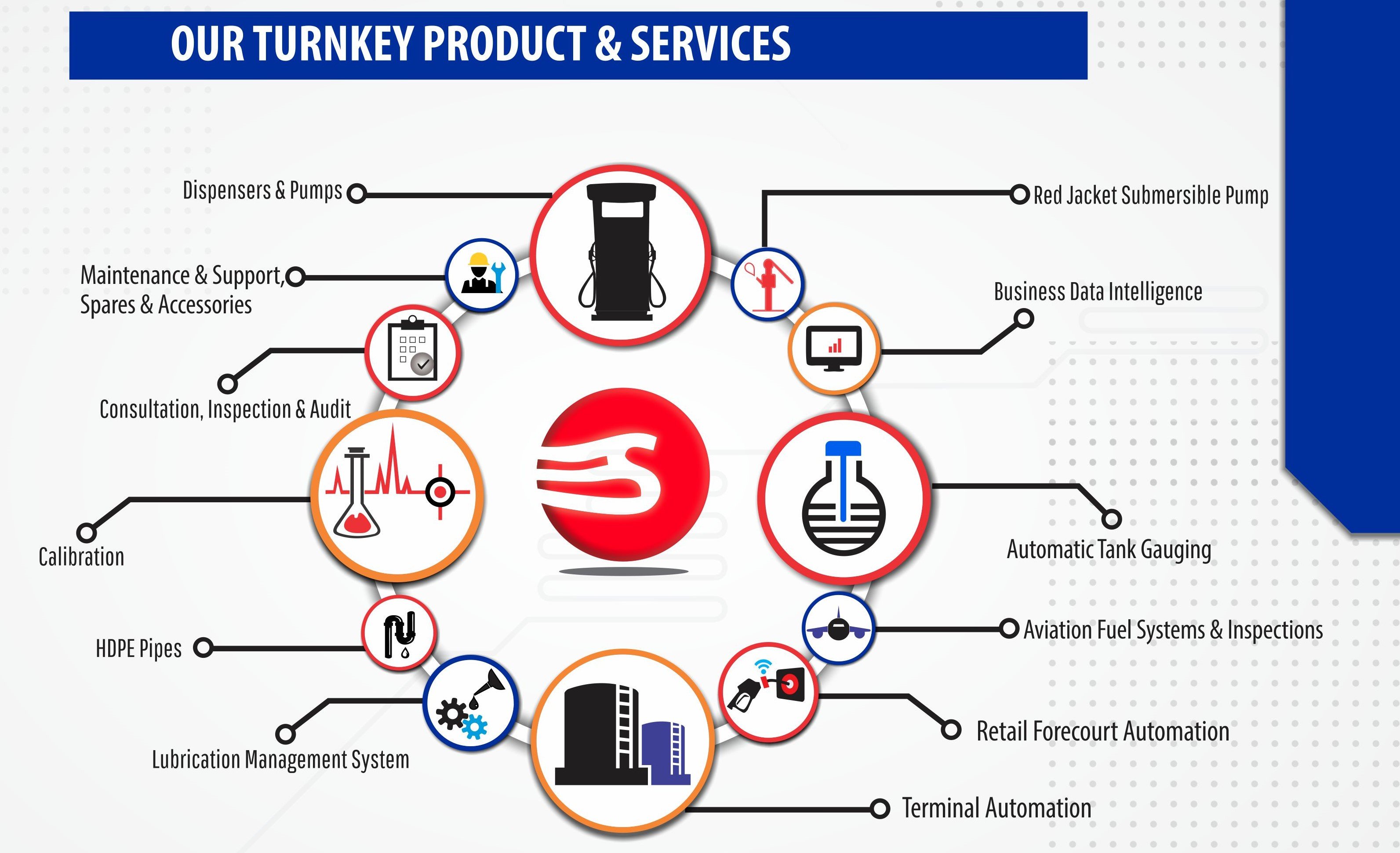 gilbarco-veeder-root-nigeria-services